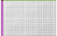 10 Best 1 100 Chart Printable Printablee