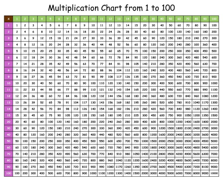 10 Best 1 100 Chart Printable Printablee
