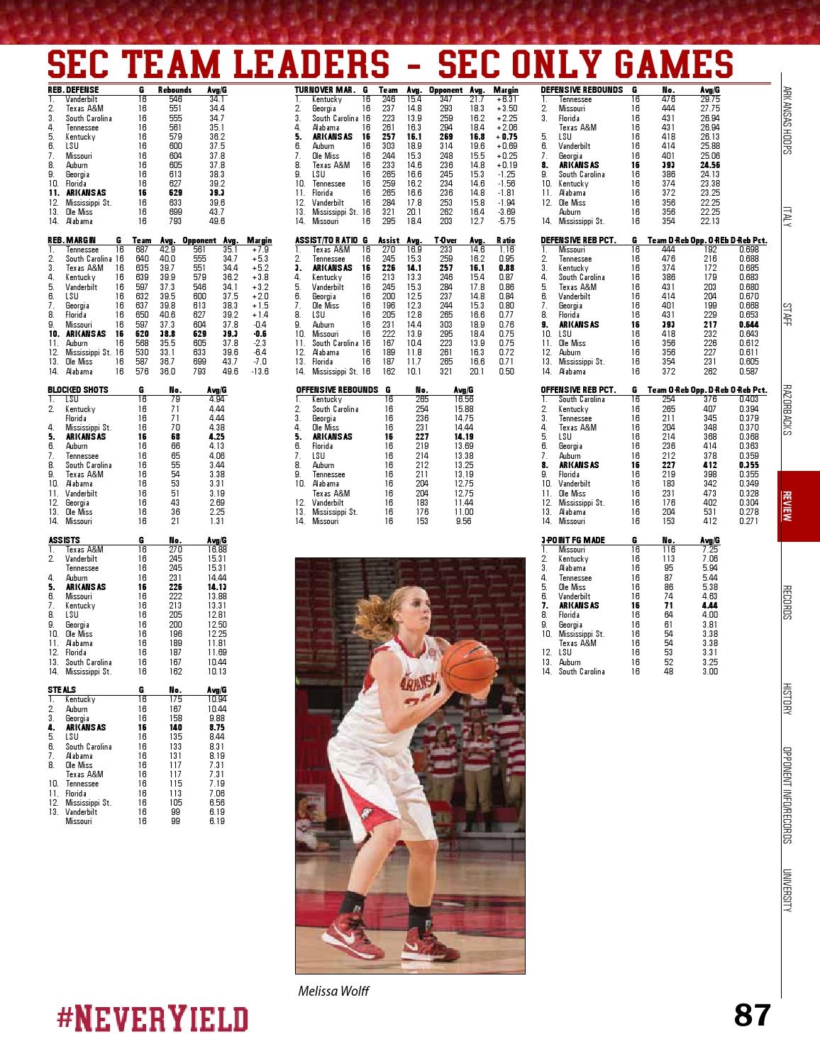 1314 Arkansas Women s Basketball Media Guide By University Of Arkansas