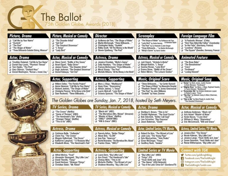 2018 Golden Globe Awards Printable Ballot The Gold Knight Latest 