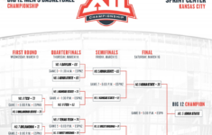 2019 Big 12 Tournament Bracket Schedule Scores Updates NCAA