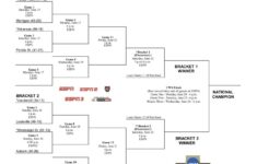 2019 College World Series Live Stream Watch CWS Games For Free