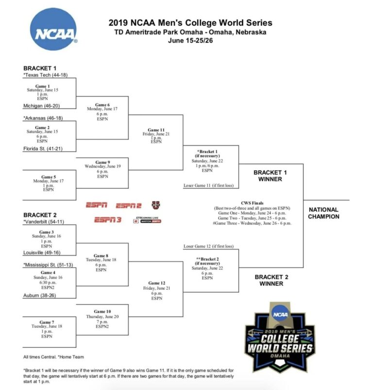 2019 College World Series Live Stream Watch CWS Games For Free