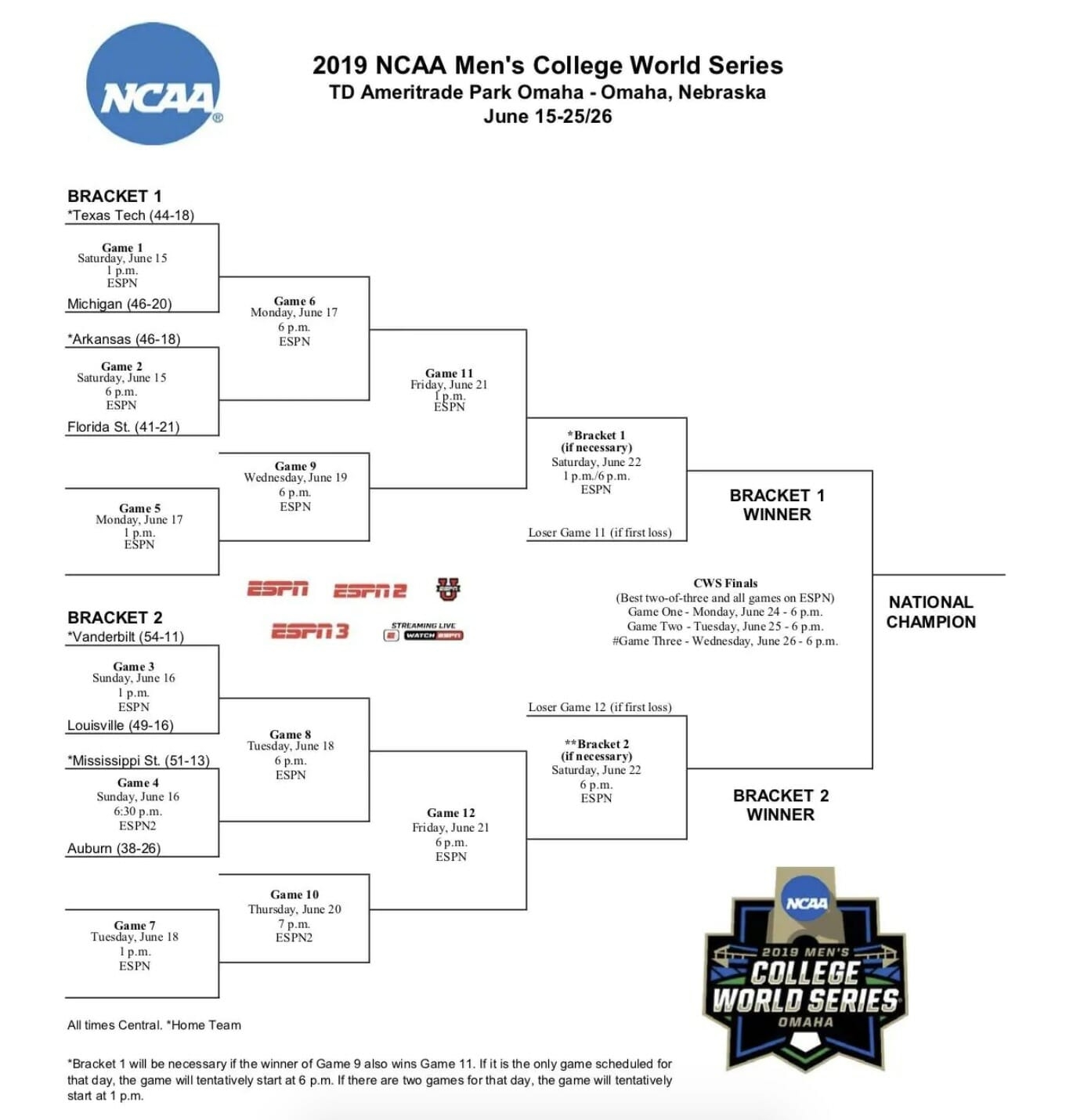 2019 College World Series Live Stream Watch CWS Games For Free