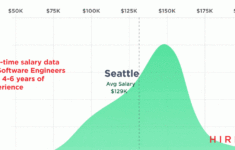 2019 The Year Of The Software Engineer