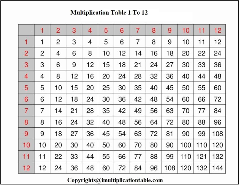 5 Free Printable Multiplication Chart 1 To 12 PDF 