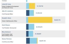 54 Best Images Barnes And Noble Cashier Salary Barnes Noble