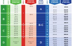 6 Automatic Translation Of Existing Teacher Aides To The New Pay Equity