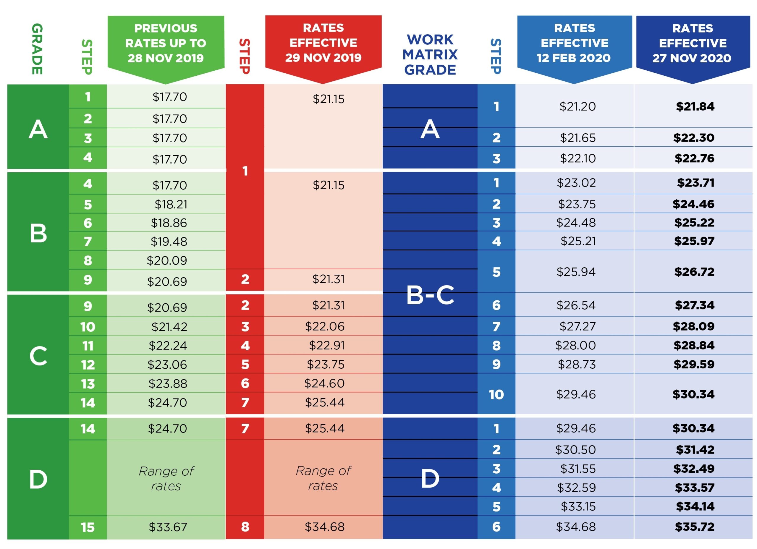 6 Automatic Translation Of Existing Teacher Aides To The New Pay Equity