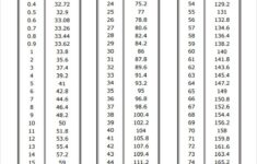 9 Sample Celsius To Fahrenheit Charts Sample Templates