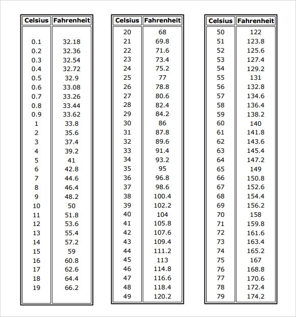 9 Sample Celsius To Fahrenheit Charts Sample Templates