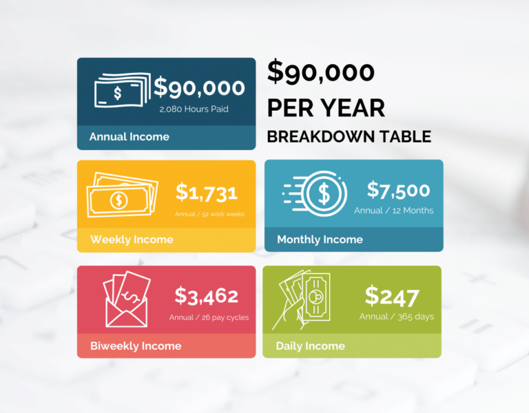 90000 A Year Is How Much An Hour How To FIRE