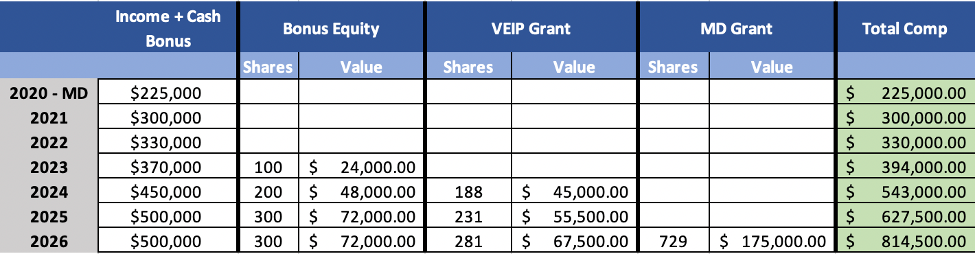 Accenture Managing Director Compensation Adventure Wealth Advisors