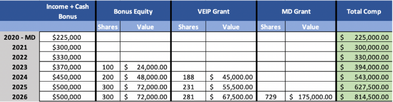 Accenture Managing Director Compensation Adventure Wealth Advisors