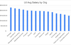 Accenture Salary Information Adventure Wealth Advisors