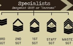 Air Force Staff Sergeant Salary Airforce Military