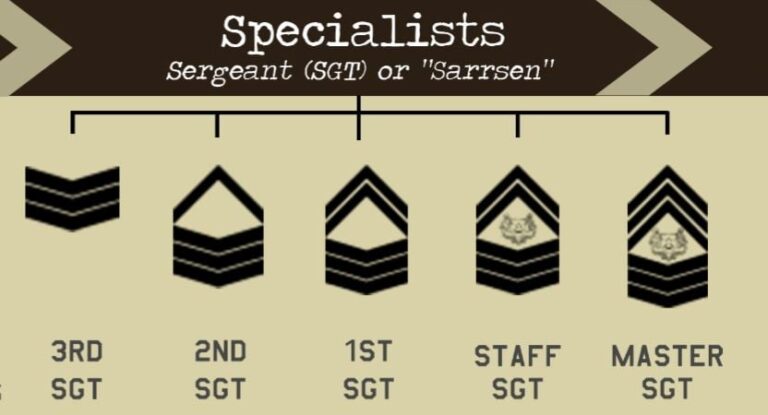 Air Force Staff Sergeant Salary Airforce Military