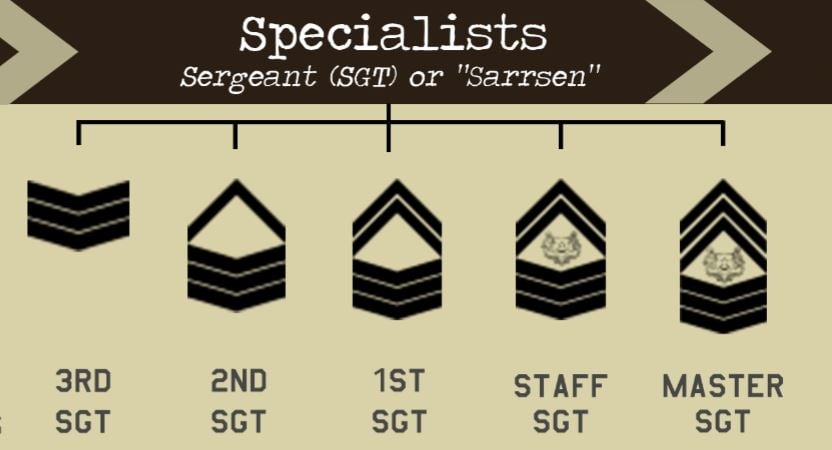 Air Force Staff Sergeant Salary Airforce Military