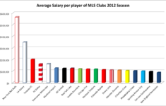 All Things Football An Analytical Look At The Beautiful Game MLS