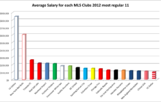 All Things Football An Analytical Look At The Beautiful Game MLS