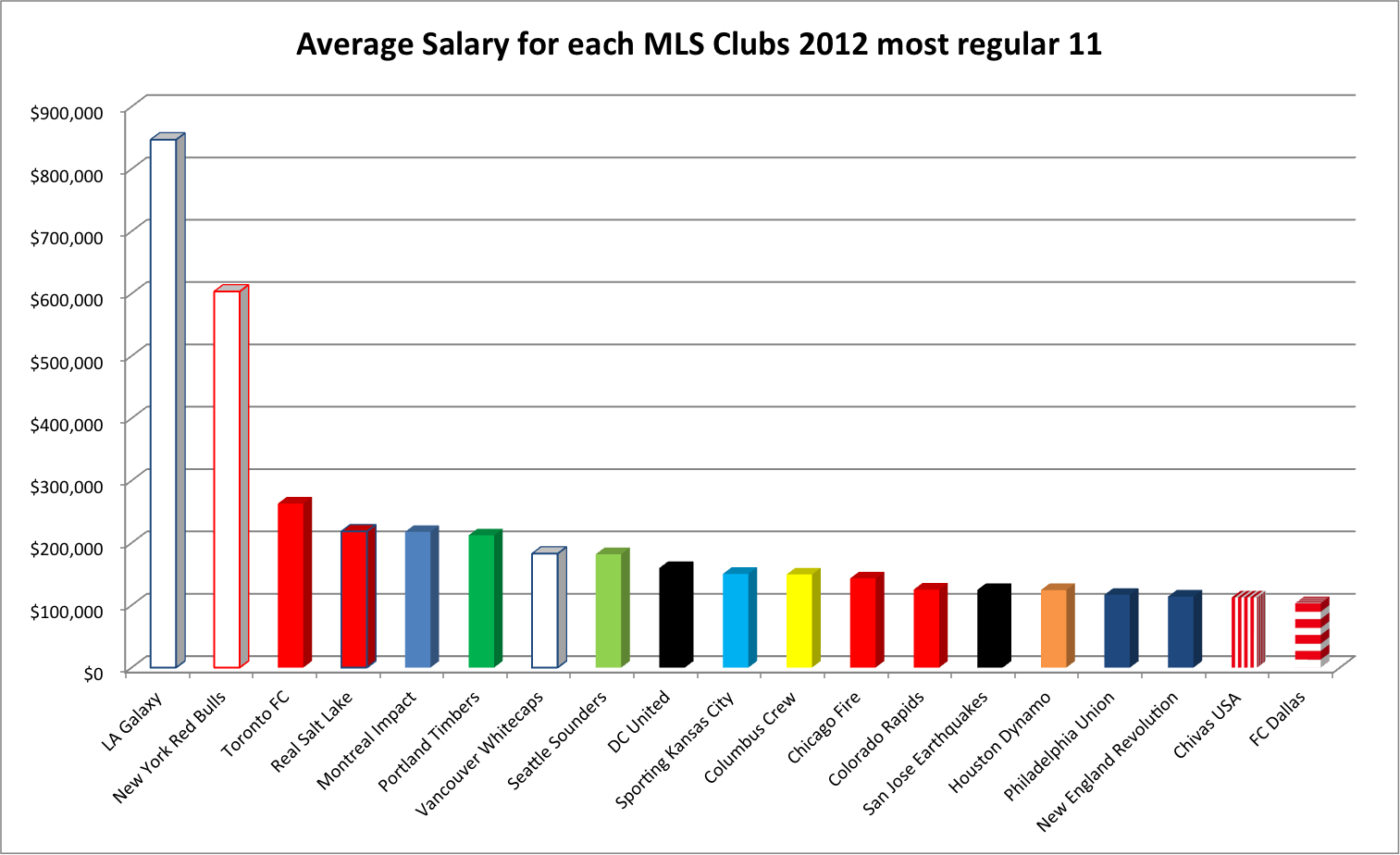 All Things Football An Analytical Look At The Beautiful Game MLS