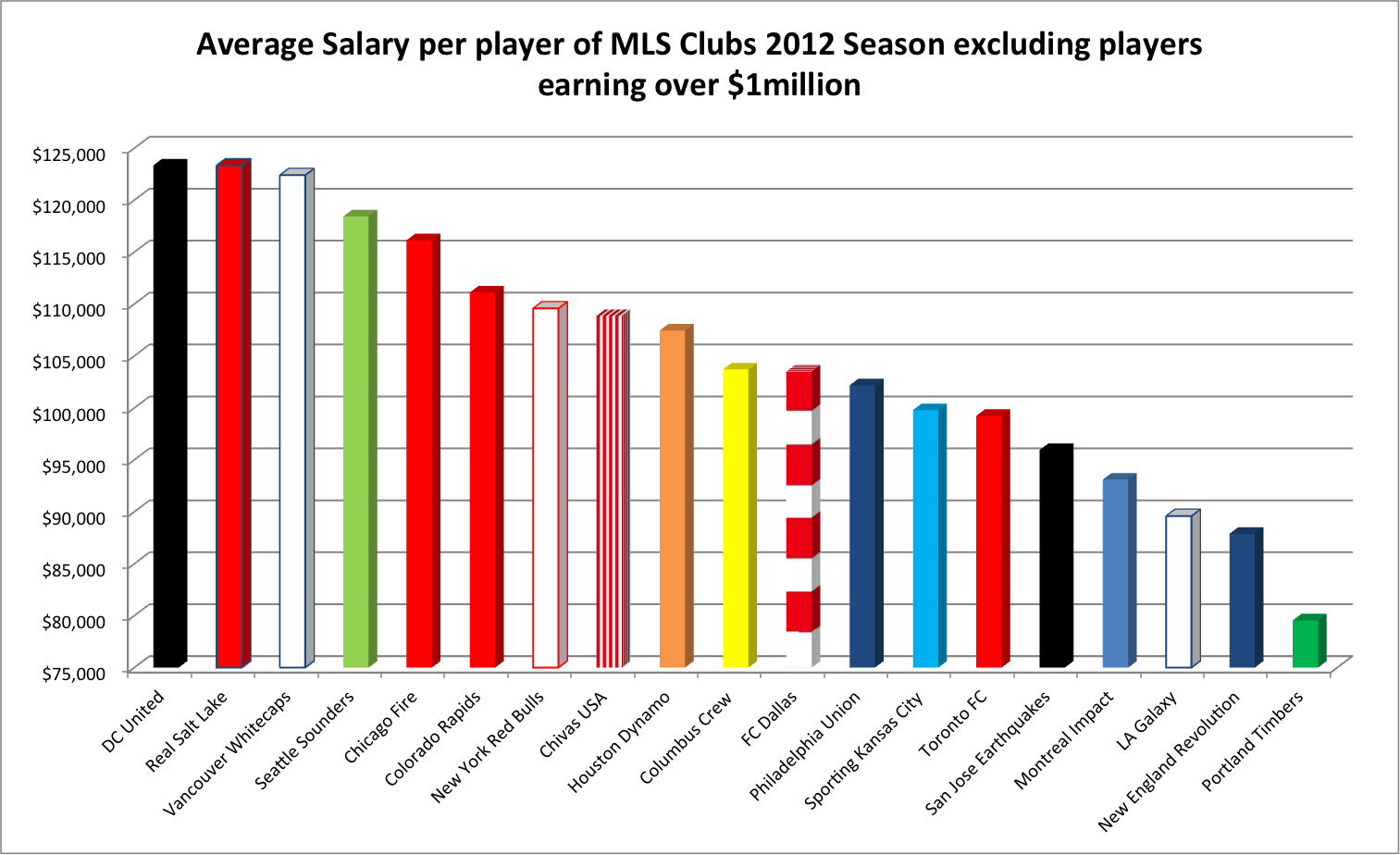 All Things Football An Analytical Look At The Beautiful Game MLS