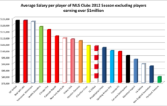 All Things Football An Analytical Look At The Beautiful Game MLS