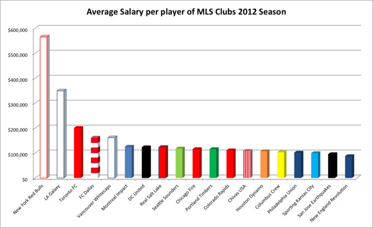 All Things Football An Analytical Look At The Beautiful Game MLS 