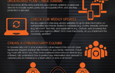 Army Dod Cyber Awareness Training Navy States