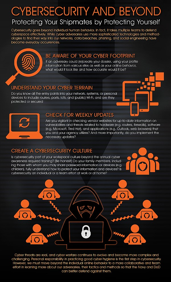  Army Dod Cyber Awareness Training Navy States