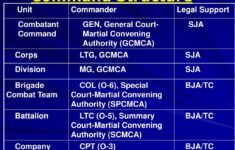 Army Regulation 135 178 Army Military