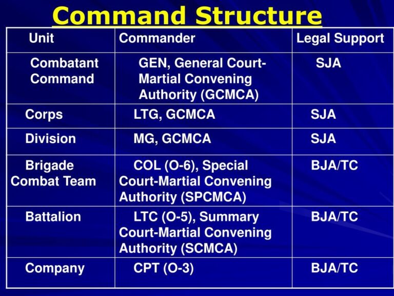 Army Regulation 135 178 Army Military