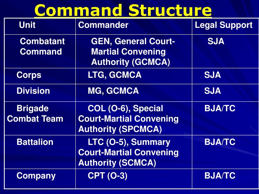 Army Regulation 135 178 Army Military