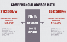 Ask Nanci How Much Do I Pay My Financial Advisor The Money Coach