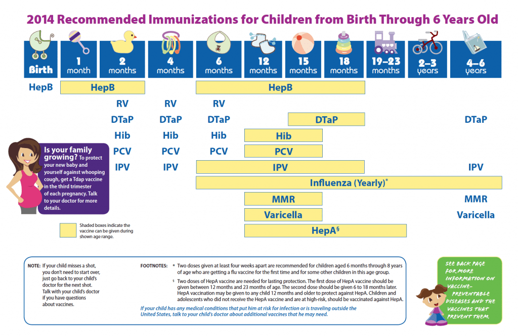 Baby Shots Sleep Plus Comfort Tips And Immunization Schedule The