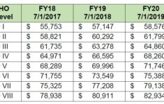 Benefits Salary Neurosurgery Michigan Medicine University Of