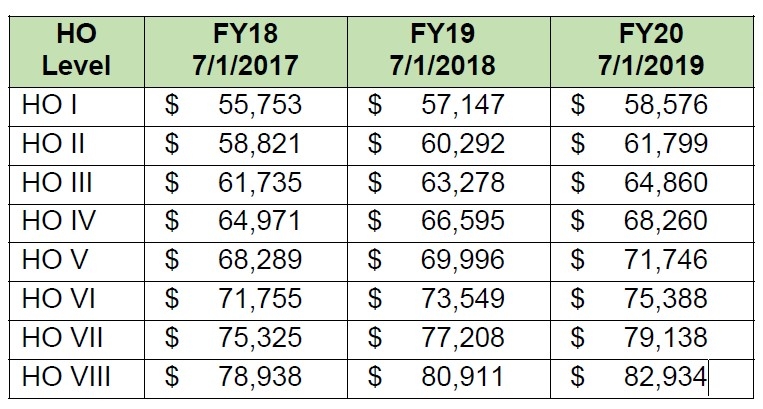 Benefits Salary Neurosurgery Michigan Medicine University Of 