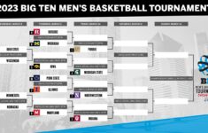 Big Ten Tournament Bracket 2023 Schedule Location Dates And How To