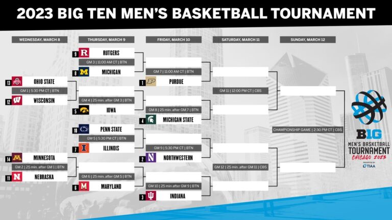 Big Ten Tournament Bracket 2023 Schedule Location Dates And How To 