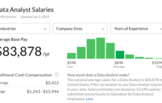 Business Analyst Vs Data Analyst LaptrinhX