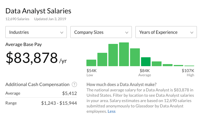 Business Analyst Vs Data Analyst LaptrinhX