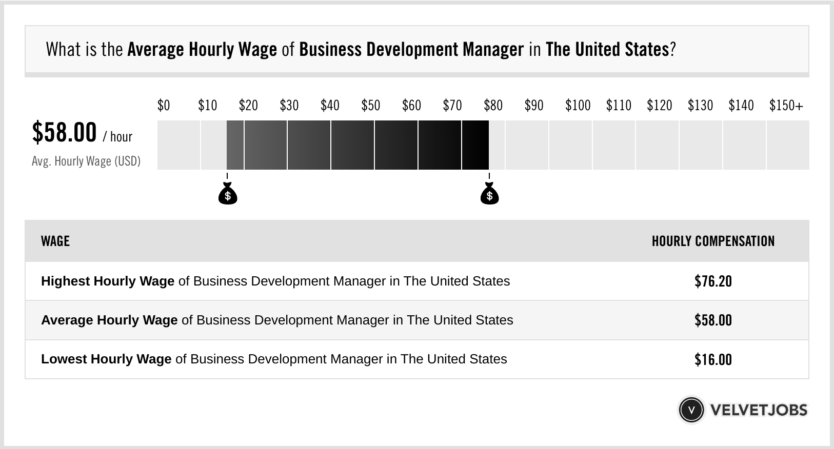 Business Development Manager Salary Actual 2023 Projected 2024