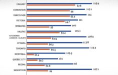 Business Operations Analyst Salary Amazon BISUNIS