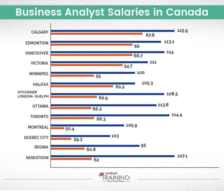 Business Operations Analyst Salary Amazon BISUNIS
