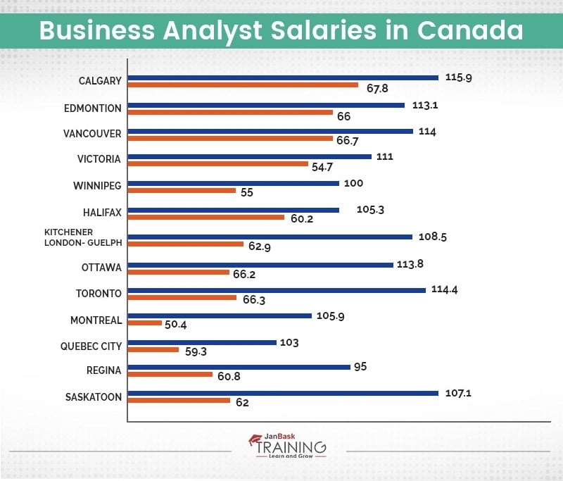 Business Operations Analyst Salary Amazon BISUNIS