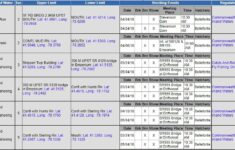 Cameron County PA News Trout Stocking Schedule