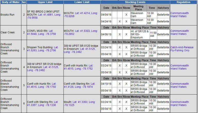 Cameron County PA News Trout Stocking Schedule