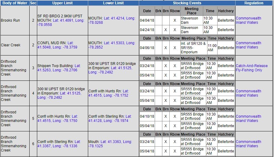 Cameron County PA News Trout Stocking Schedule