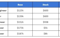 Capital One Software Engineer Salary In The United States Interview