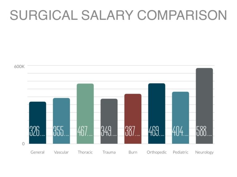 Cardiac Surgeon By Shelby Nicolau